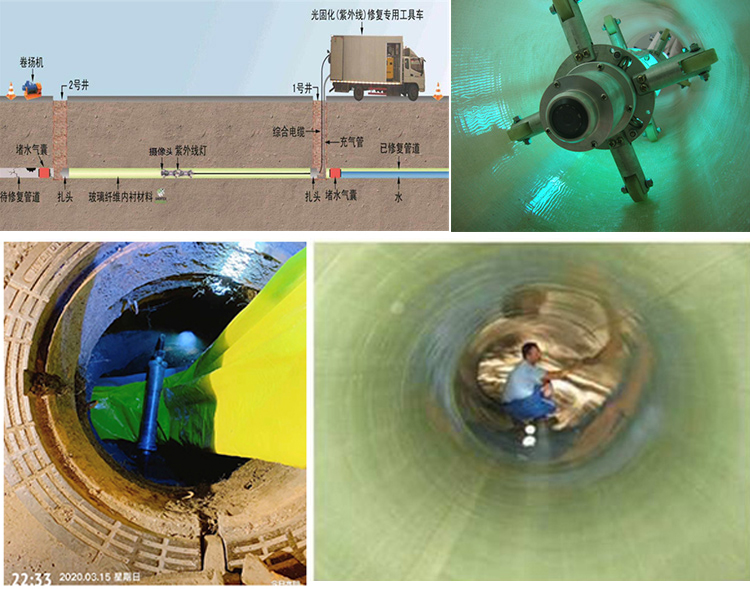 临城UV-CIPP内衬修复