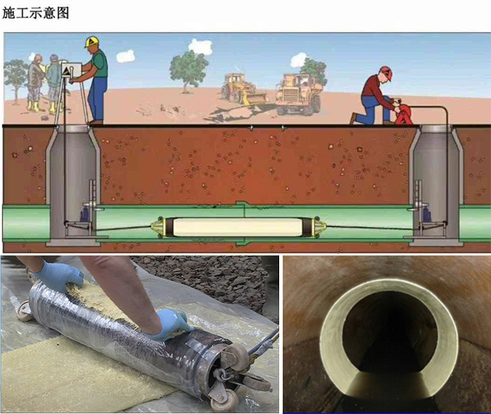 临城管道局部点状修复